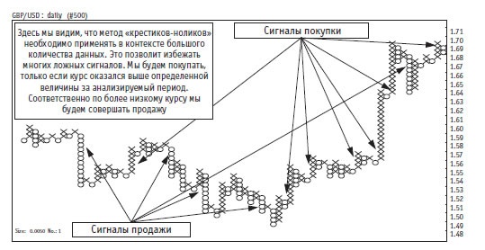 Иллюстрация к книге — Малая энциклопедия трейдера [img_255.jpg]