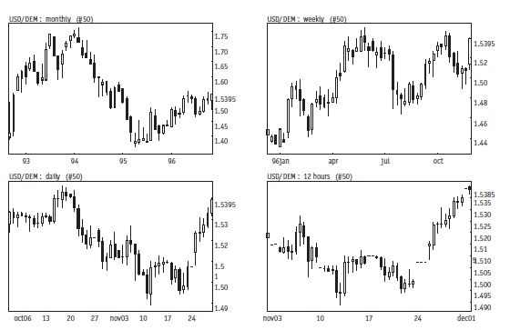 Иллюстрация к книге — Малая энциклопедия трейдера [img_256.jpg]