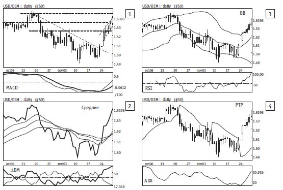 Иллюстрация к книге — Малая энциклопедия трейдера [img_259.jpg]