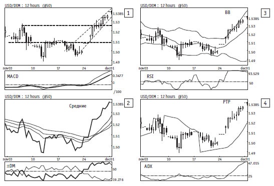Иллюстрация к книге — Малая энциклопедия трейдера [img_260.jpg]