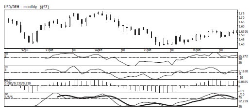 Иллюстрация к книге — Малая энциклопедия трейдера [img_262.jpg]