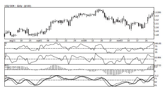 Иллюстрация к книге — Малая энциклопедия трейдера [img_264.jpg]