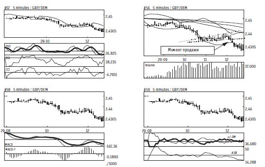 Иллюстрация к книге — Малая энциклопедия трейдера [img_271.jpg]