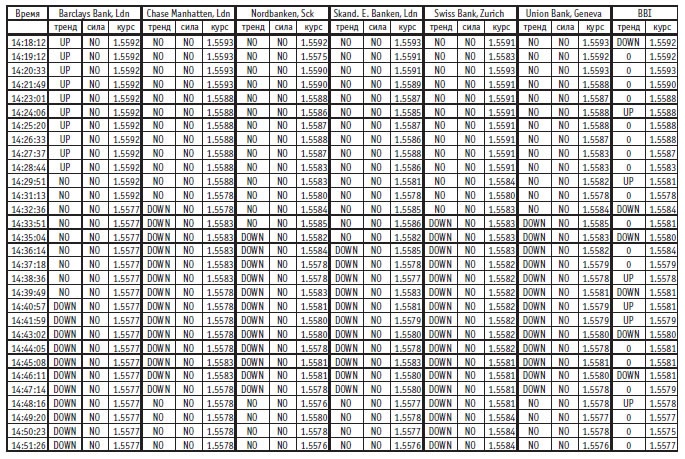 Иллюстрация к книге — Малая энциклопедия трейдера [img_285.jpg]