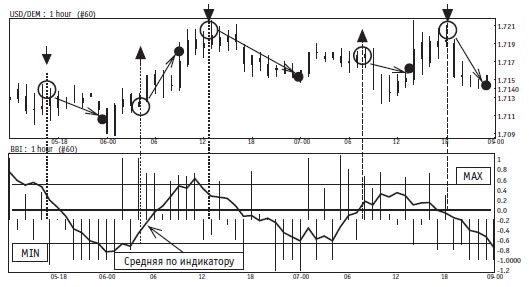 Иллюстрация к книге — Малая энциклопедия трейдера [img_288.jpg]