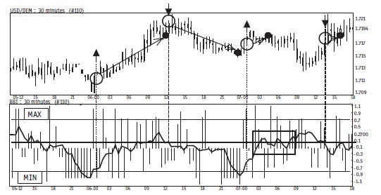 Иллюстрация к книге — Малая энциклопедия трейдера [img_289.jpg]