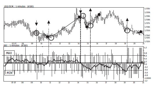 Иллюстрация к книге — Малая энциклопедия трейдера [img_290.jpg]