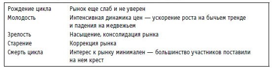 Иллюстрация к книге — Малая энциклопедия трейдера [img_293.jpg]