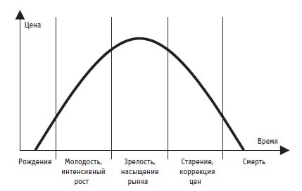 Иллюстрация к книге — Малая энциклопедия трейдера [img_294.jpg]