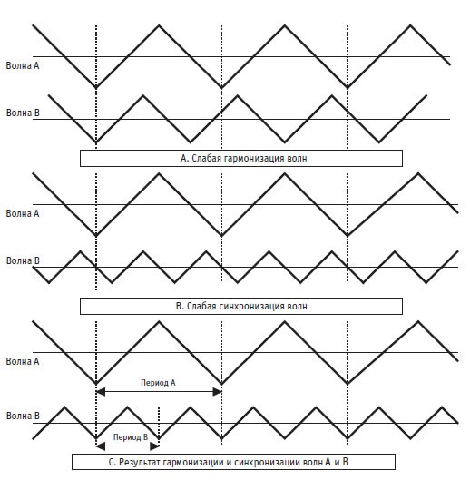 Иллюстрация к книге — Малая энциклопедия трейдера [img_296.jpg]