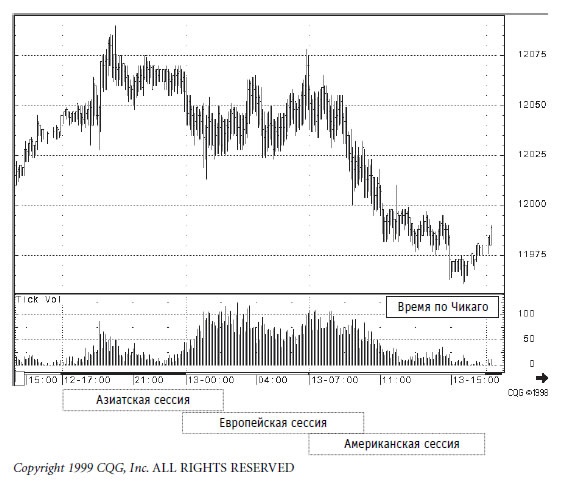 Иллюстрация к книге — Малая энциклопедия трейдера [img_3.jpg]