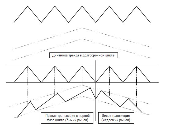 Иллюстрация к книге — Малая энциклопедия трейдера [img_301.jpg]