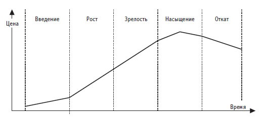 Иллюстрация к книге — Малая энциклопедия трейдера [img_303.jpg]