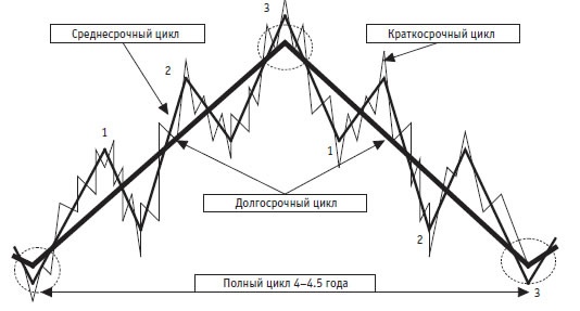 Иллюстрация к книге — Малая энциклопедия трейдера [img_305.jpg]