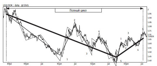 Иллюстрация к книге — Малая энциклопедия трейдера [img_307.jpg]