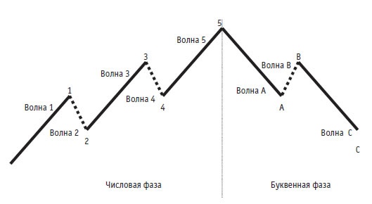 Иллюстрация к книге — Малая энциклопедия трейдера [img_308.jpg]