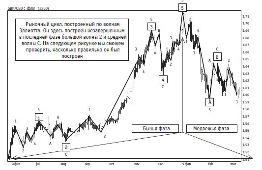 Иллюстрация к книге — Малая энциклопедия трейдера [img_311.jpg]