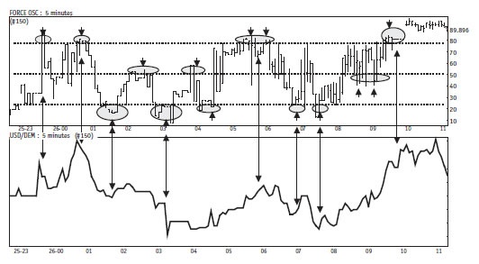Иллюстрация к книге — Малая энциклопедия трейдера [img_323.jpg]
