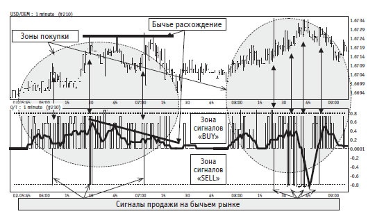 Иллюстрация к книге — Малая энциклопедия трейдера [img_324.jpg]