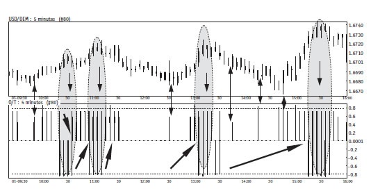 Иллюстрация к книге — Малая энциклопедия трейдера [img_326.jpg]