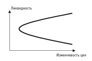 Иллюстрация к книге — Малая энциклопедия трейдера [img_331.jpg]