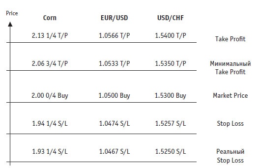 Иллюстрация к книге — Малая энциклопедия трейдера [img_339.jpg]