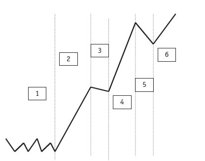 Иллюстрация к книге — Малая энциклопедия трейдера [img_341.jpg]
