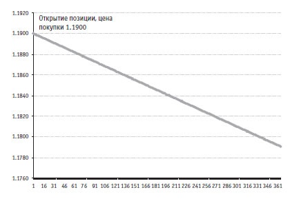 Иллюстрация к книге — Малая энциклопедия трейдера [img_346.jpg]