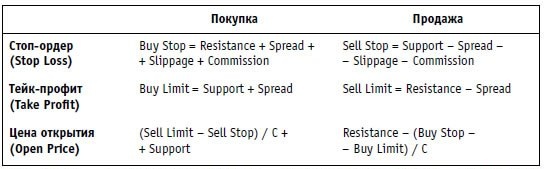 Иллюстрация к книге — Малая энциклопедия трейдера [img_352.jpg]