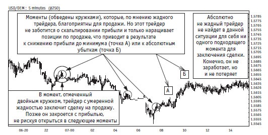 Иллюстрация к книге — Малая энциклопедия трейдера [img_357.jpg]