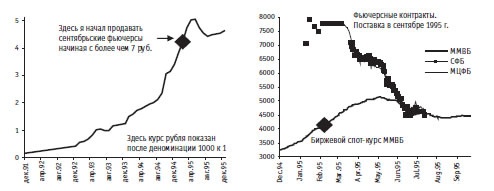 Иллюстрация к книге — Малая энциклопедия трейдера [img_358.jpg]