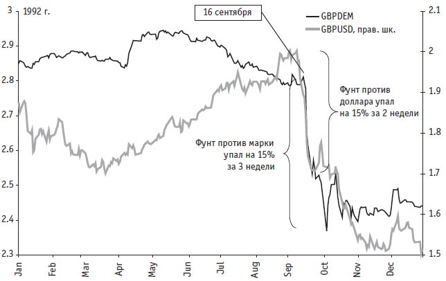 Иллюстрация к книге — Малая энциклопедия трейдера [img_36.jpg]