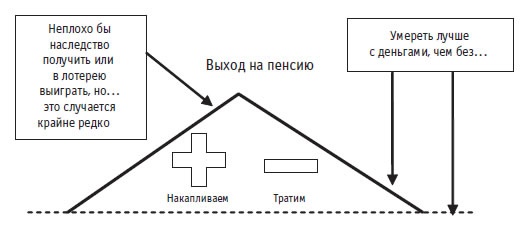 Иллюстрация к книге — Малая энциклопедия трейдера [img_370.jpg]