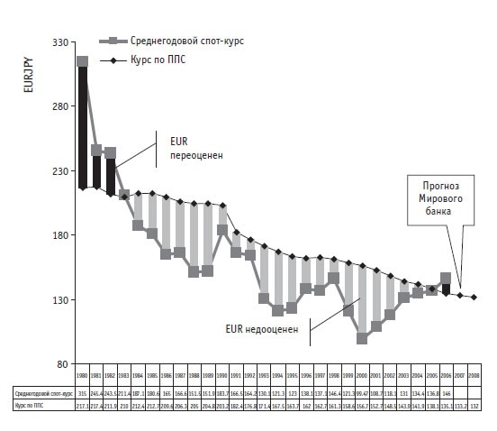 Иллюстрация к книге — Малая энциклопедия трейдера [img_373.jpg]