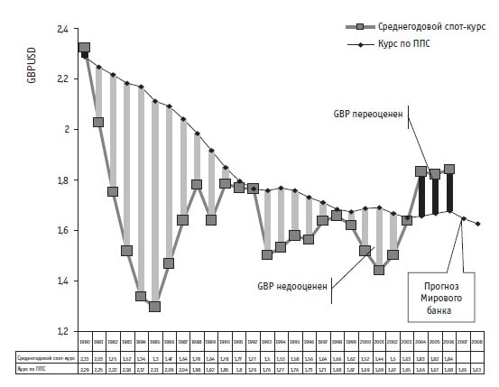 Иллюстрация к книге — Малая энциклопедия трейдера [img_376.jpg]