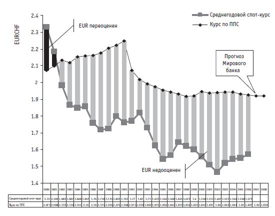 Иллюстрация к книге — Малая энциклопедия трейдера [img_379.jpg]