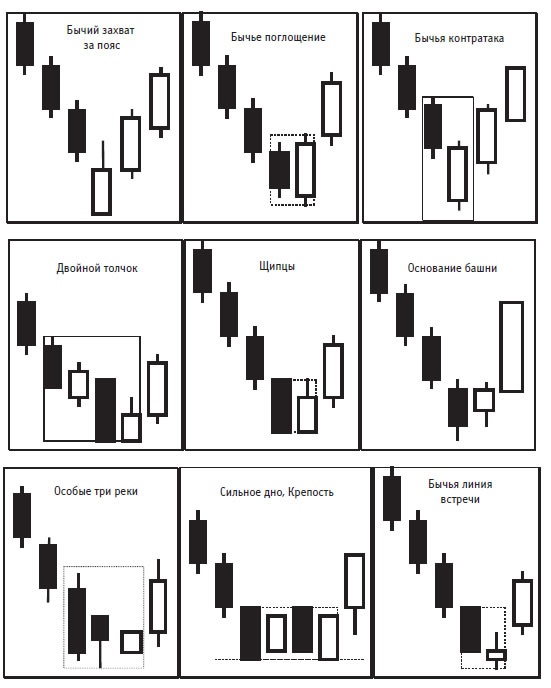 Иллюстрация к книге — Малая энциклопедия трейдера [img_383.jpg]