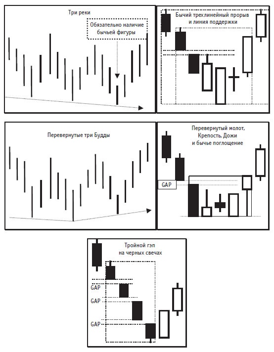Иллюстрация к книге — Малая энциклопедия трейдера [img_385.jpg]