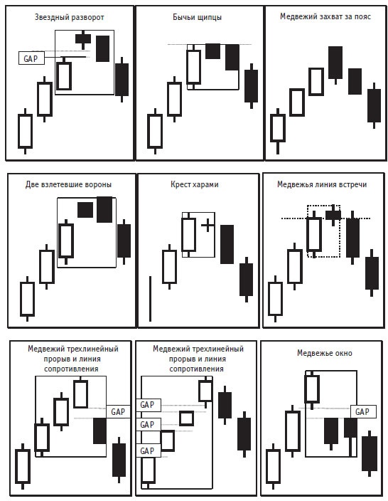 Иллюстрация к книге — Малая энциклопедия трейдера [img_387.jpg]