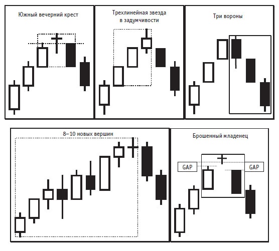 Иллюстрация к книге — Малая энциклопедия трейдера [img_389.jpg]