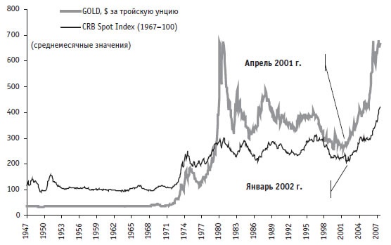 Иллюстрация к книге — Малая энциклопедия трейдера [img_45.jpg]