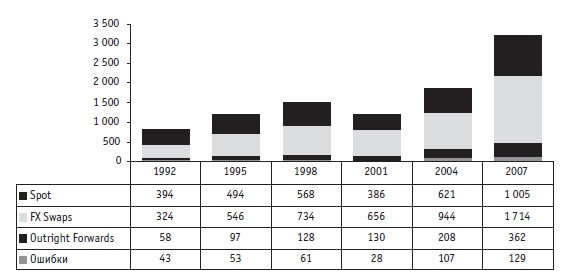 Иллюстрация к книге — Малая энциклопедия трейдера [img_5.jpg]