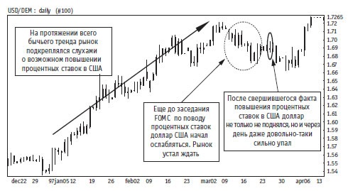Иллюстрация к книге — Малая энциклопедия трейдера [img_54.jpg]