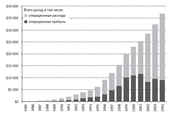 Иллюстрация к книге — Малая энциклопедия трейдера [img_59.jpg]
