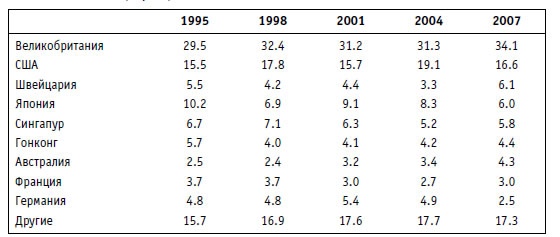 Иллюстрация к книге — Малая энциклопедия трейдера [img_6.jpg]