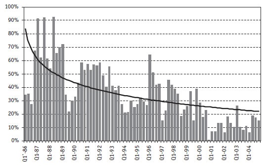 Иллюстрация к книге — Малая энциклопедия трейдера [img_60.jpg]