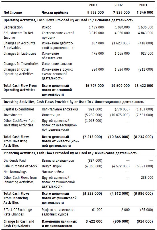 Иллюстрация к книге — Малая энциклопедия трейдера [img_69.jpg]