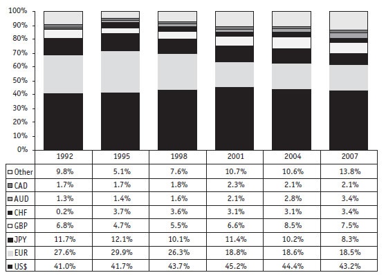 Иллюстрация к книге — Малая энциклопедия трейдера [img_7.jpg]