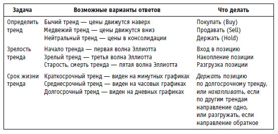 Иллюстрация к книге — Малая энциклопедия трейдера [img_85.jpg]