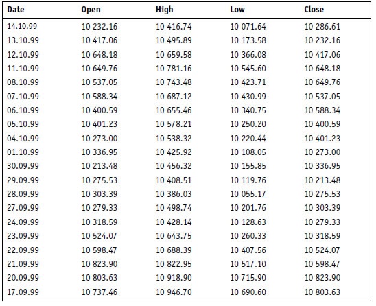 Иллюстрация к книге — Малая энциклопедия трейдера [img_86.jpg]